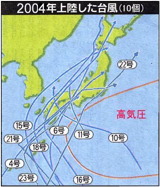Typhoon Landing to Japan